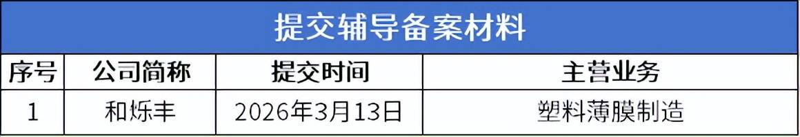 北交所:暂免收取非公开发行公司债券挂牌初费和挂牌年费