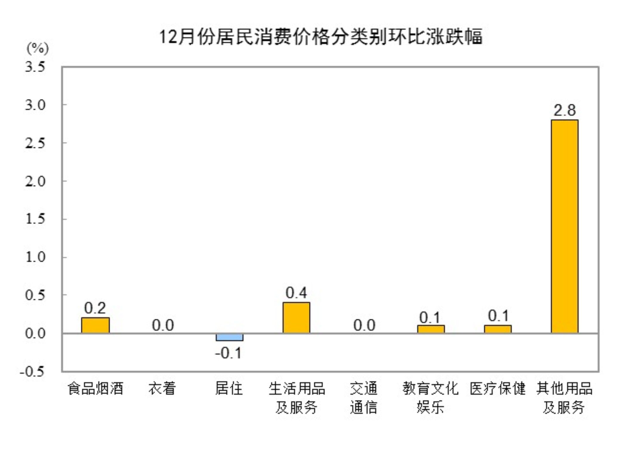 “量增、面扩、价降” 一季度银行间市场民企债务融资规模同比增长82%