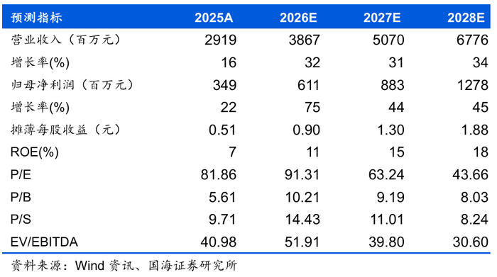东吴证券给予微导纳米"增持"评级，2025年报&2026一季报点评：半导体设备业务加速放量，看好半导体&新兴业务领域持续突破