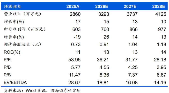东吴证券给予微导纳米"增持"评级，2025年报&2026一季报点评：半导体设备业务加速放量，看好半导体&新兴业务领域持续突破