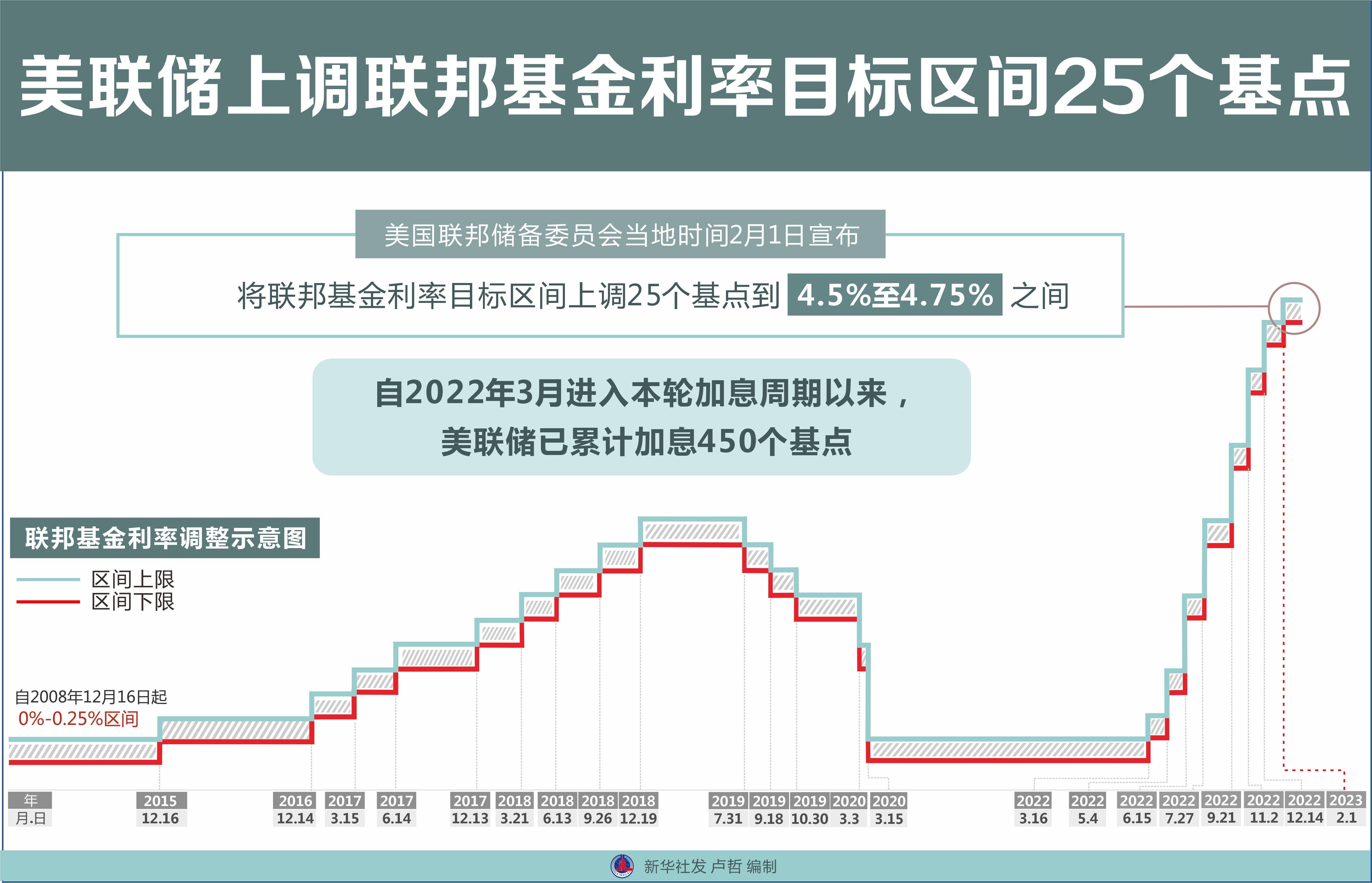 美债收益率集体下跌,10年期美债收益率跌5.61个基点