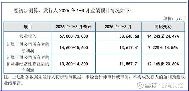 东吴证券给予星宇股份"买入"评级,2026年第一季度报告点评:2026Q1业绩符合预期,自主车灯龙头持续成长