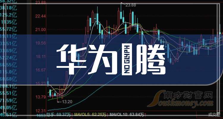 国家大基金持股概念上涨3.55%,14股主力资金净流入超亿元