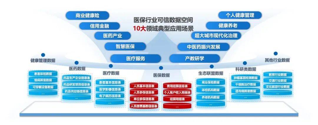 重庆：对可信数据空间项目依法依规给予最高不超过100万元的奖励