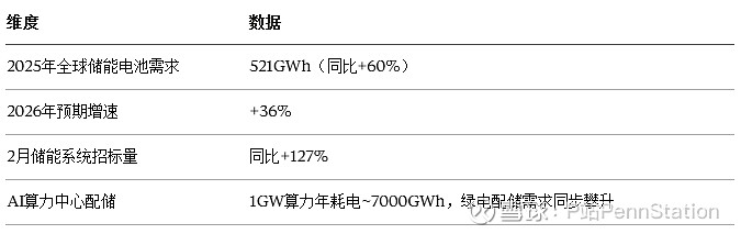 【调研风向标】锂电产业链景气度持续修复,这家公司订单充足,整体处于满产满销状态