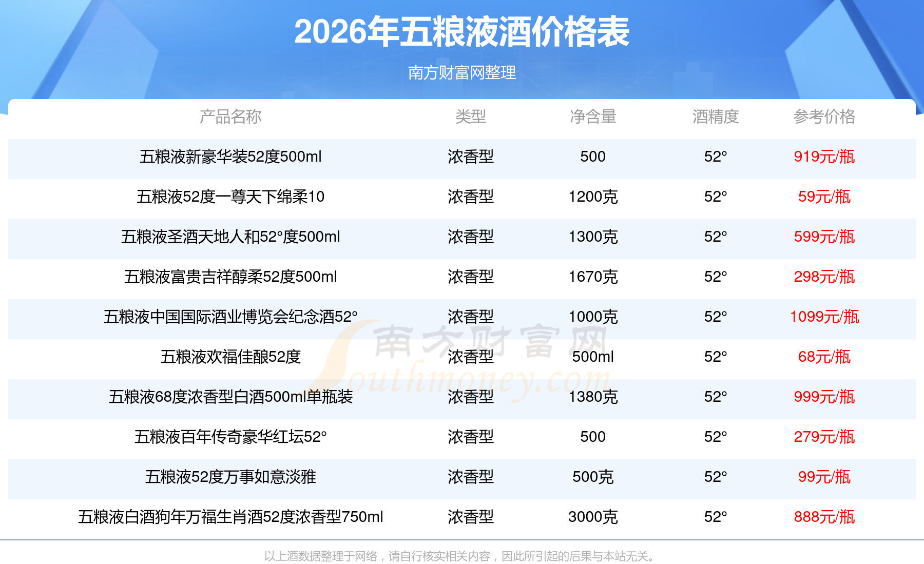 五粮液：拟以80亿元―100亿元回购公司股份