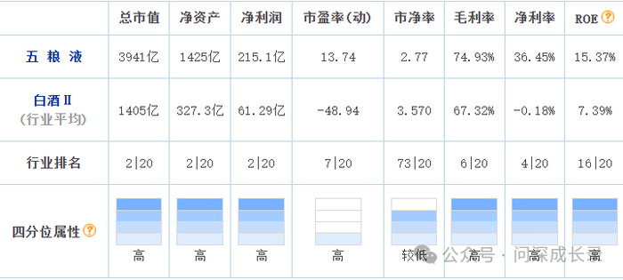 五粮液：第一季度净利润同比增长82.57%