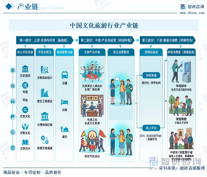 文化和旅游部:一季度国内居民出游人次19.01亿 同比增长6.0%