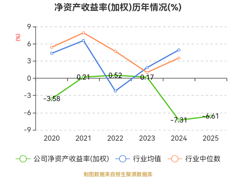 卓然股份：无法在法定期限内披露《2025年年度报告》 股票停牌