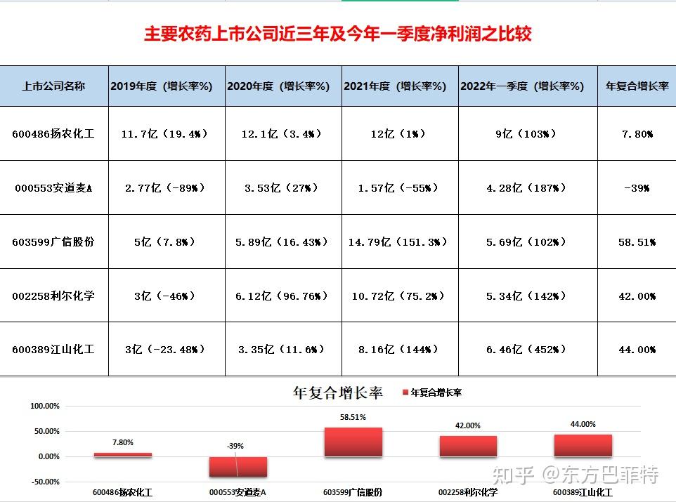 广信股份：控股股东因涉嫌信息披露违法违规被证监会立案