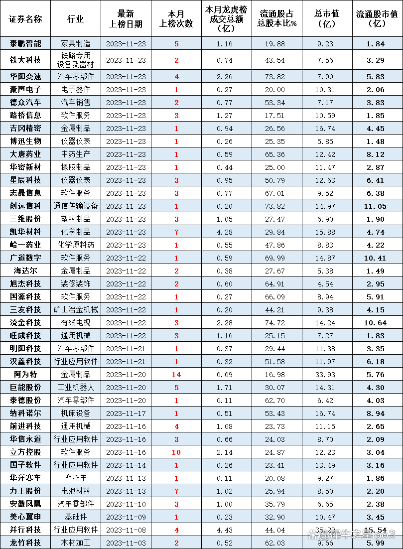 A股2025年销售毛利率排行榜：医药生物+计算机两大行业霸榜