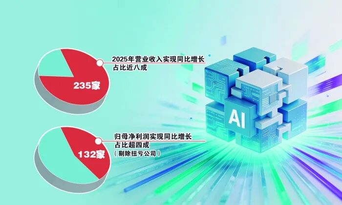 直击科创板数字芯片设计行业业绩会：AI、新品及产业趋势成关键词