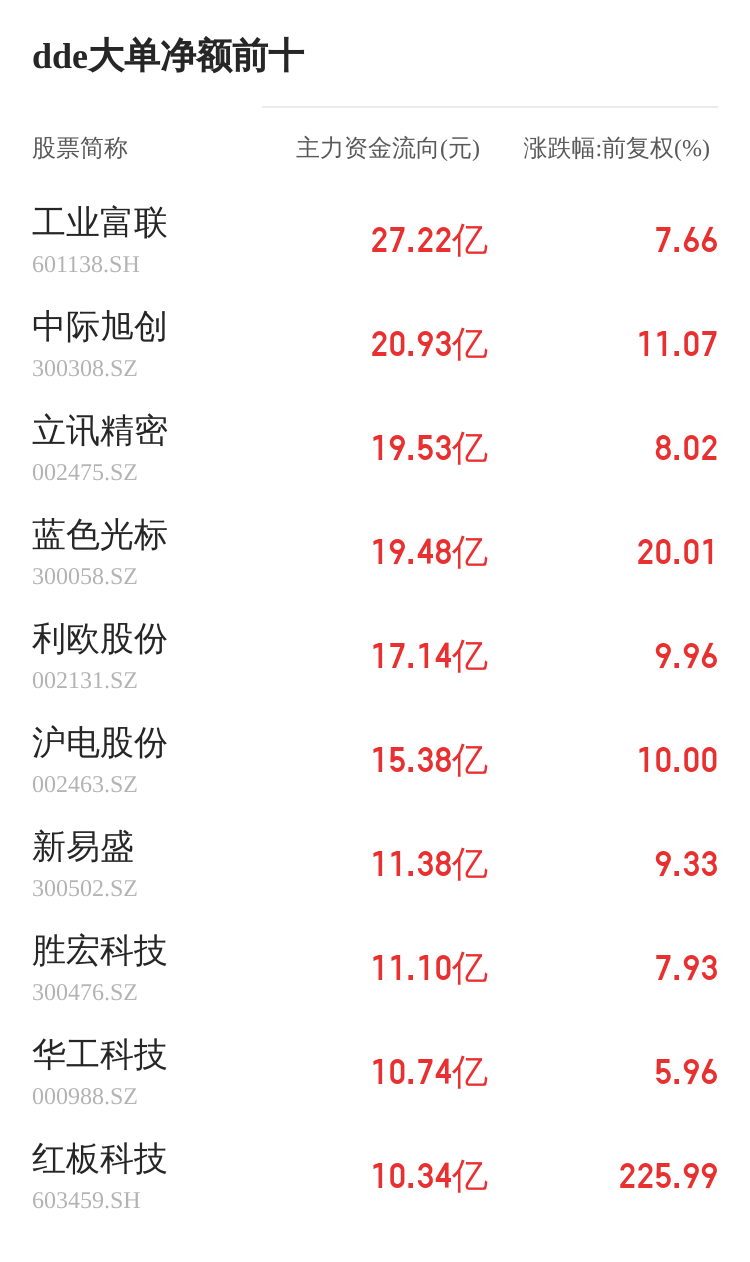 10.13亿主力资金净流入,POE胶膜概念涨0.61%