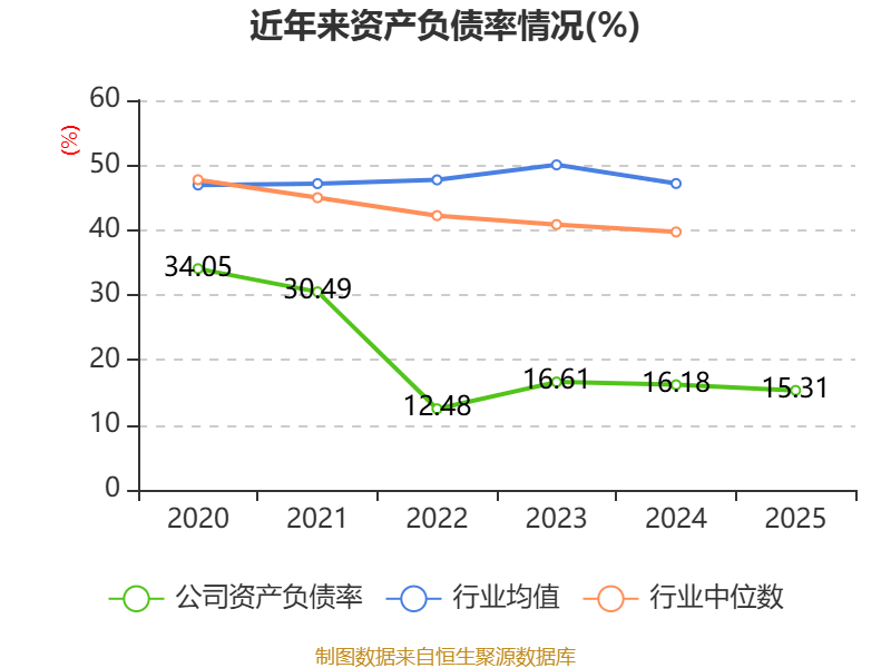 大洋生物:2025年净利润同比增长56.64% 拟10转2派3元