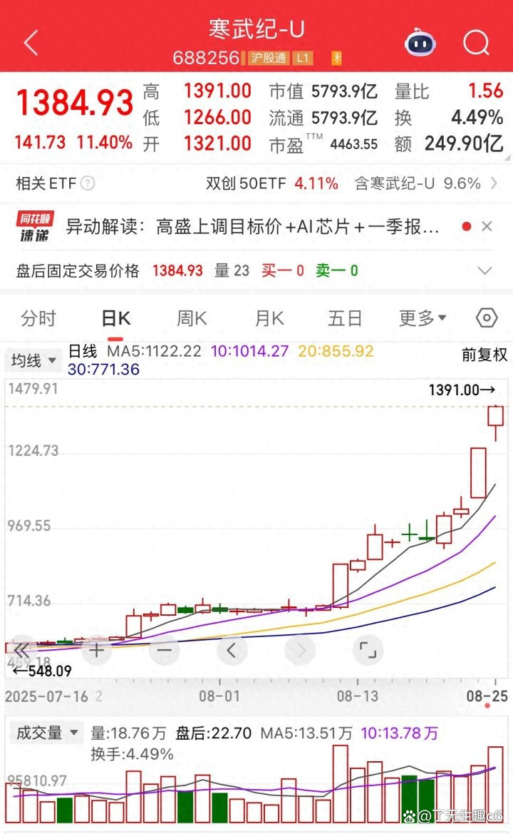 国产算力芯片产业链爆发? 寒武纪重返“股王”牛散换仓