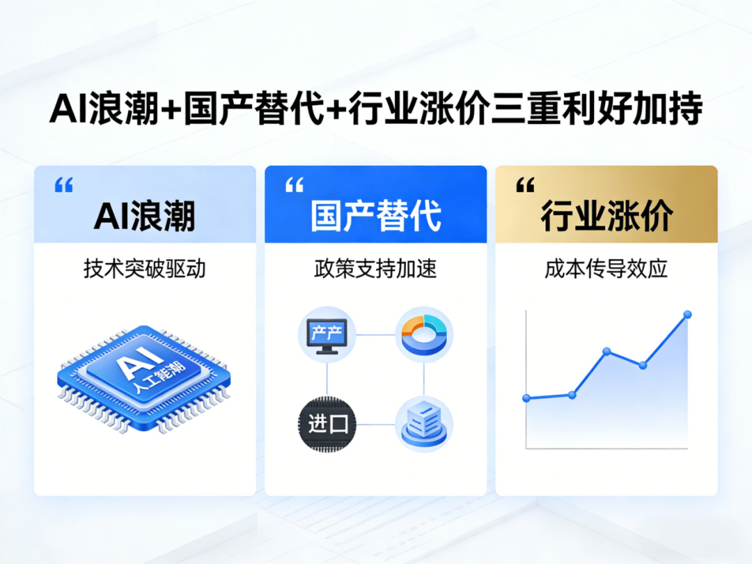 历史新高！存储芯片巨头暴涨！