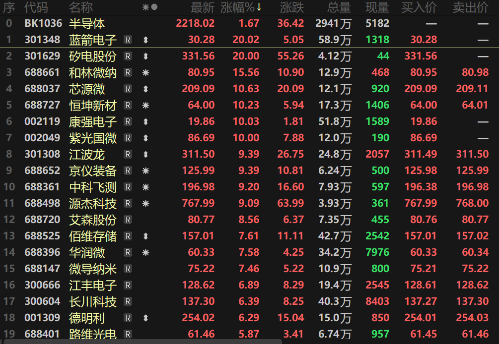 历史新高！存储芯片巨头暴涨！