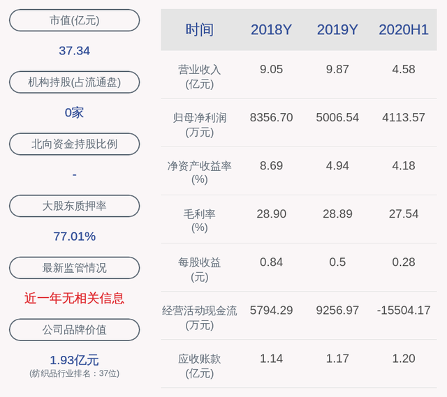 中英科技：控股股东的一致行动人拟减持不超0.29%公司股份