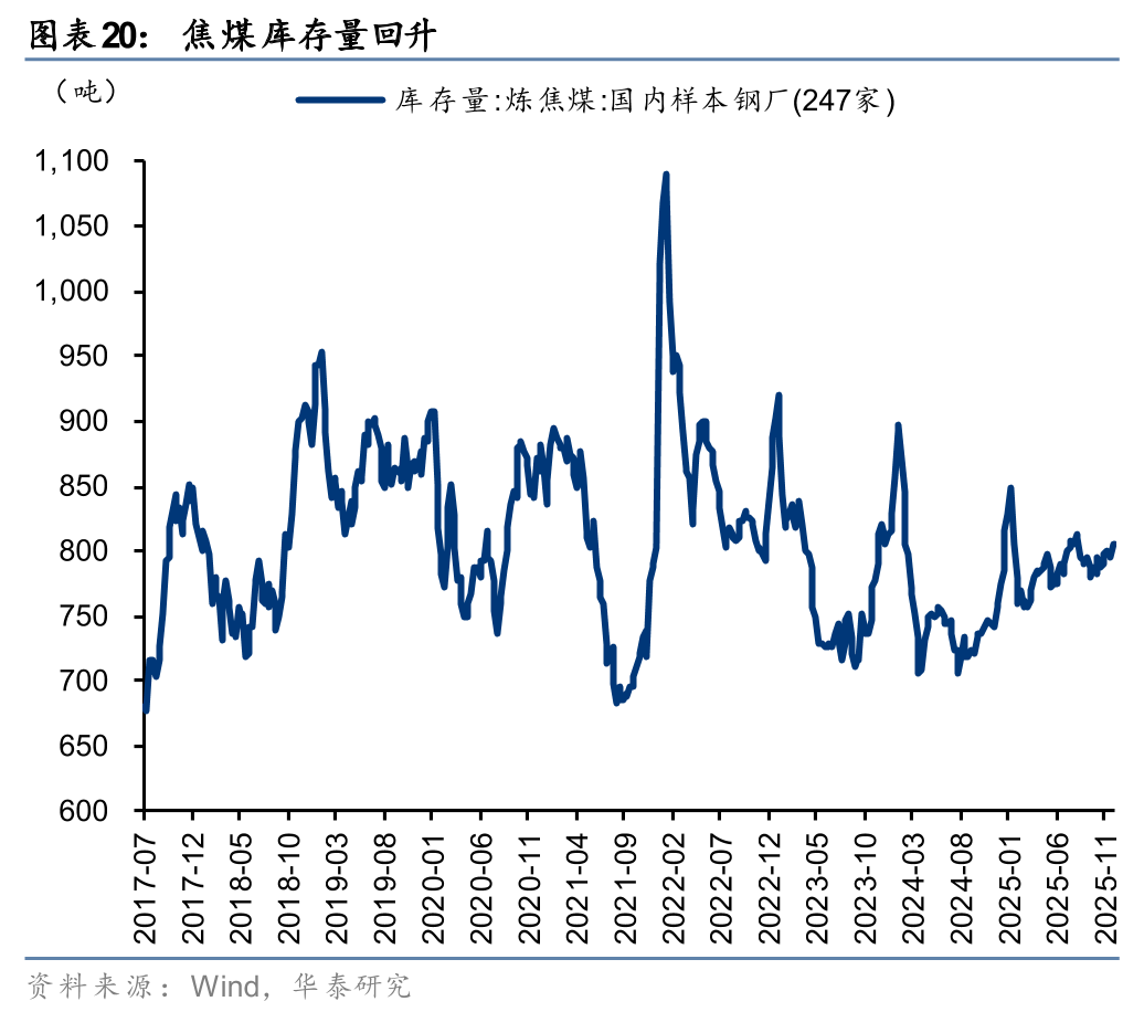 华泰证券：中国电价迎来周期性拐点