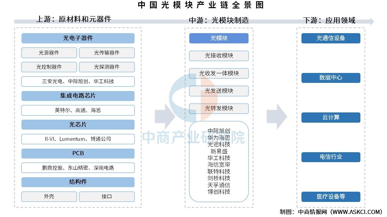 AI红利兑现!芯片、PCB企业领跑,2025年电子行业业绩全景盘点