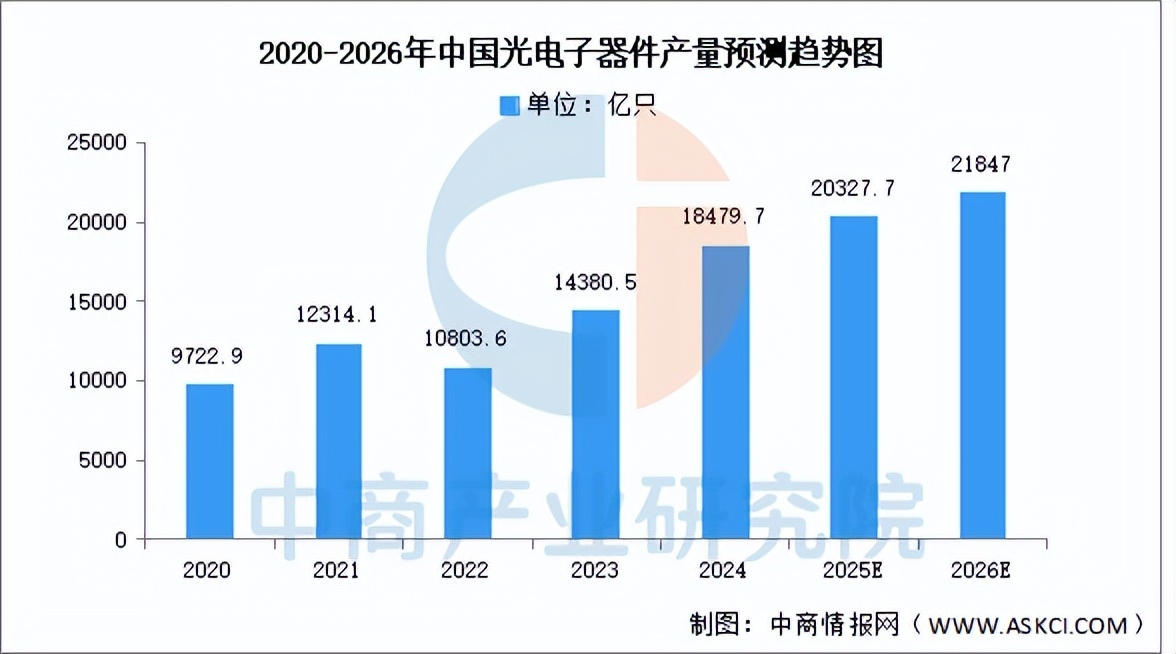 AI红利兑现!芯片、PCB企业领跑,2025年电子行业业绩全景盘点