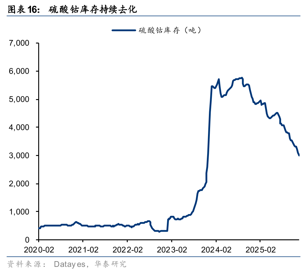 华泰证券：中国电价迎来周期性拐点