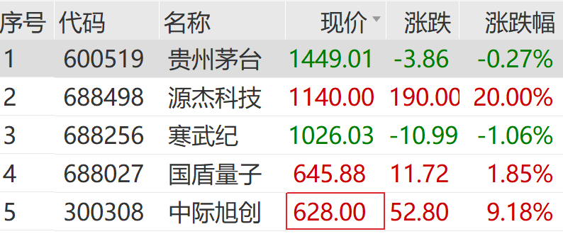 直线拉升！大牛股，利好突袭！