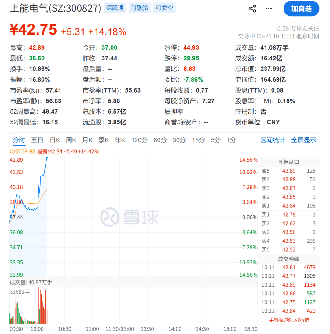 直线拉升！大牛股，利好突袭！