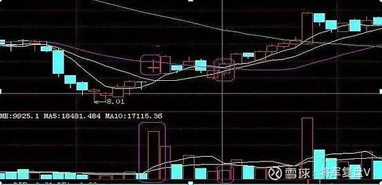 直线拉升!长和,大动作→