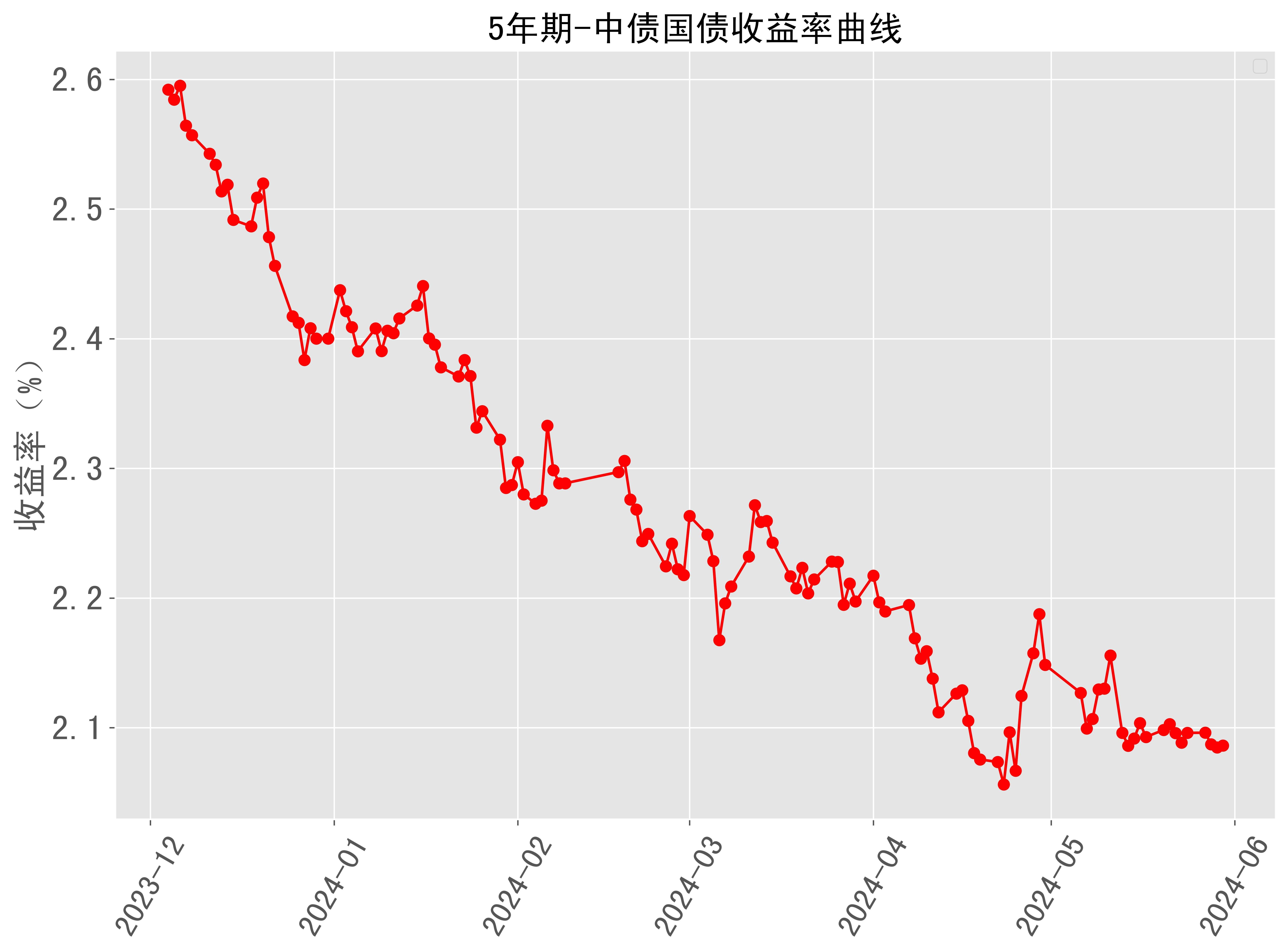 美国关键国债收益率突破5% 凸显债券市场面临越来越大压力