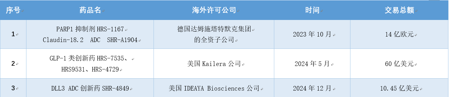 礼邦医药、哲弗智能、鲟龙科技、江西生物递表港交所主板;深演智能通过港交所主板聆讯丨港交所早参