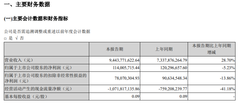 楚江新材:经测试目前不存在商誉减值的情况