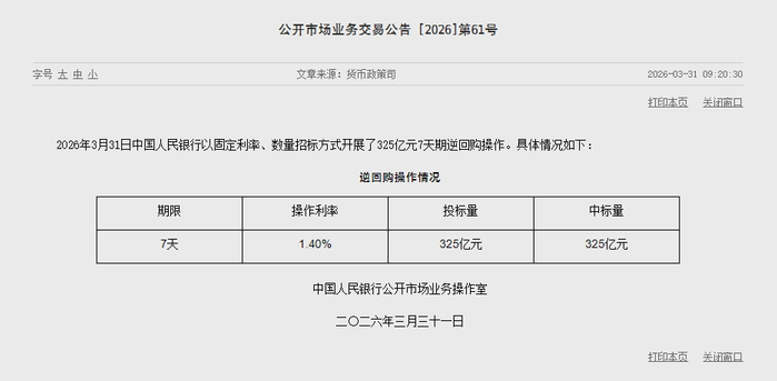 央行公开市场开展260亿元7天期逆回购操作,操作利率1.40%