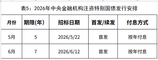 财政部拟发行2026年记账式贴现(二十七期)国债 招标面值总额200亿元
