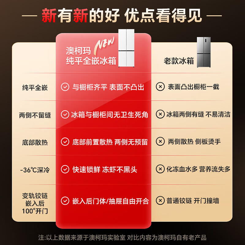 澳柯玛获得发明专利授权:“一种按压伸缩式冰箱抽屉限位组件”