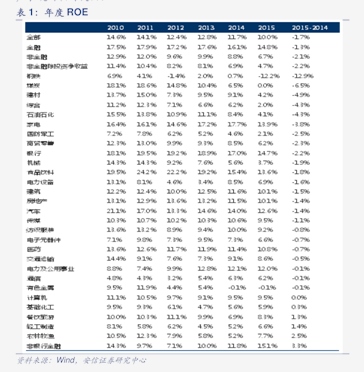 华泰证券：短期行情或进入震荡期 风格层面建议哑铃配置