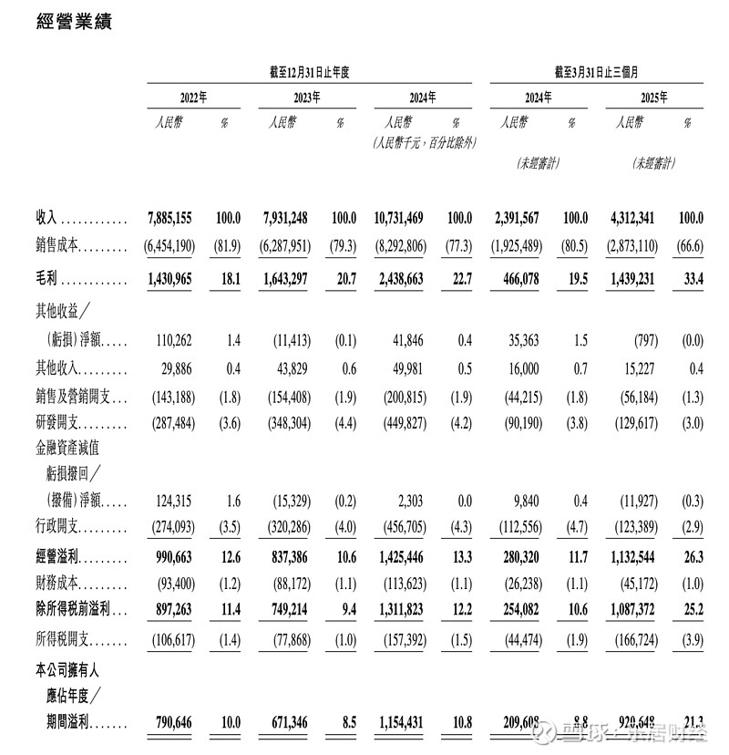 货拉拉递表港交所 高盛、美银及摩根大通为保荐人