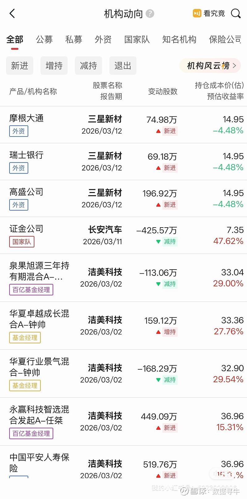 货拉拉递表港交所 高盛、美银及摩根大通为保荐人
