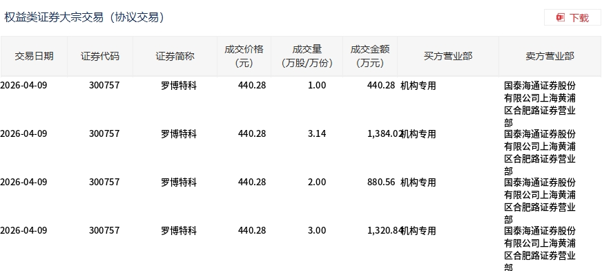 罗博特科:签订日常经营重大合同