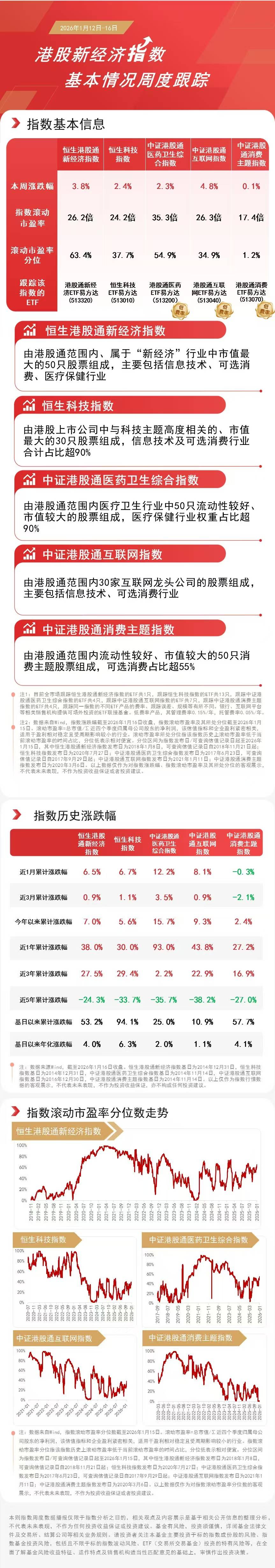 港股收评：恒生指数涨1.22% 澜起科技涨超16%