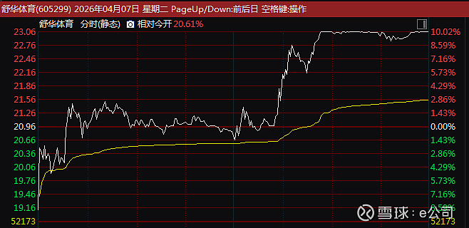 A股,全线爆发!600396,尾盘涨停!