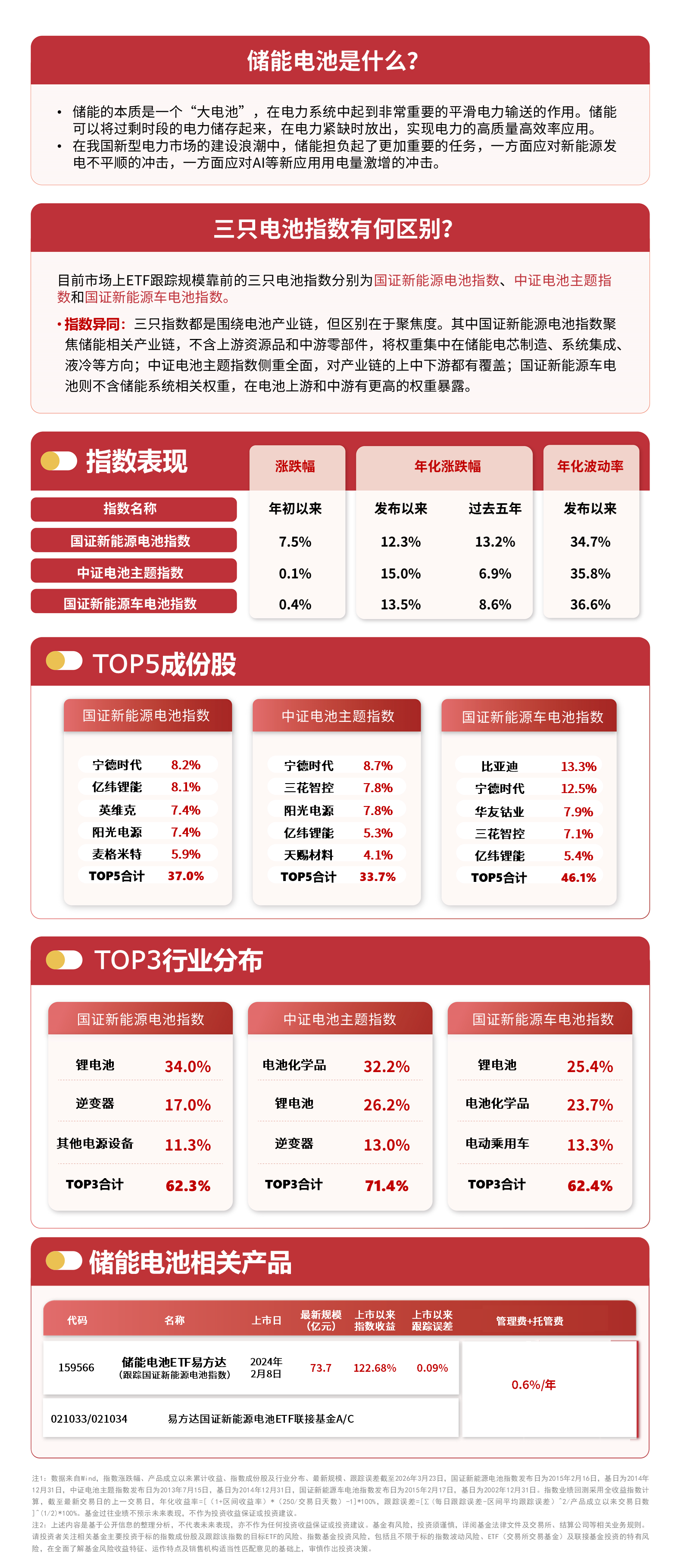 市场延续调整，中证1000ETF易方达（159633）全天净申购达3000万份