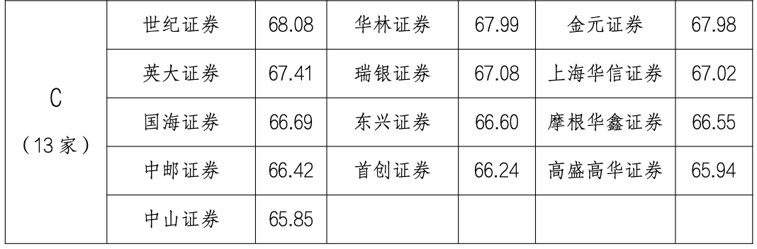 券商债券承销最新“成绩单”出炉!