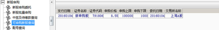 新股提示：天海电子今日申购