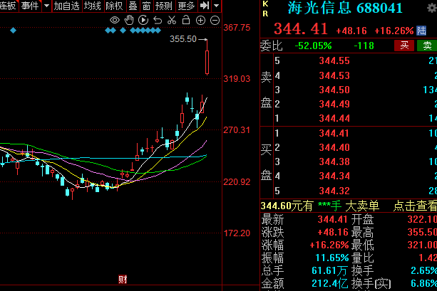 朗科科技涨17.18%，股价创历史新高