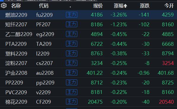 国债期货开盘多数上涨