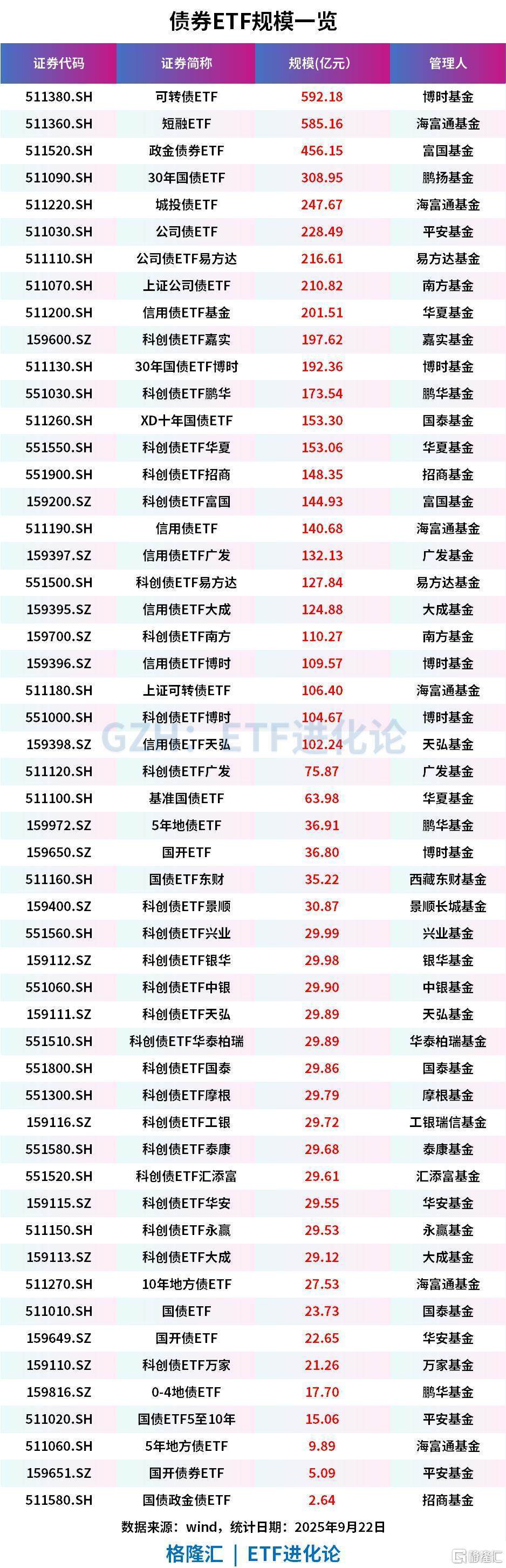 【ETF观察】5月6日行业主题ETF净流出10.12亿元