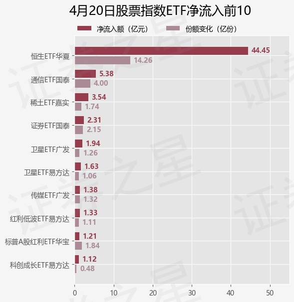 【ETF观察】5月6日行业主题ETF净流出10.12亿元