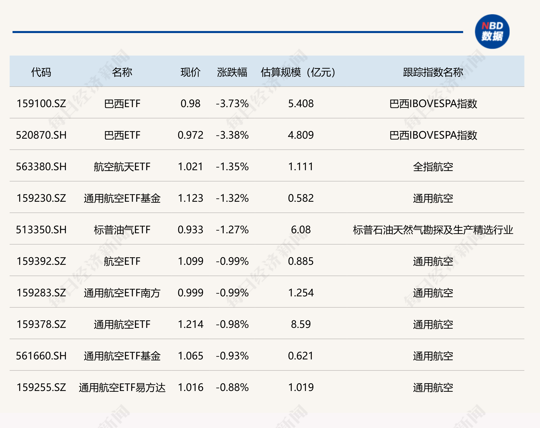 【ETF观察】5月6日行业主题ETF净流出10.12亿元