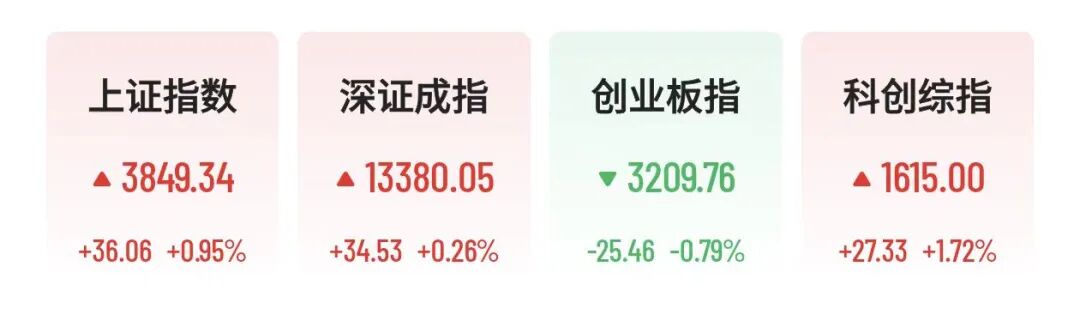 算力概念大幅走高，寒武纪续创新高，东阳光、中国长城等涨停